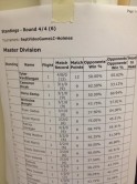Holmes PA Results Picture